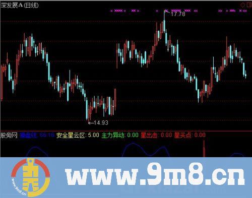 通达信异动出击操盘指标公式
