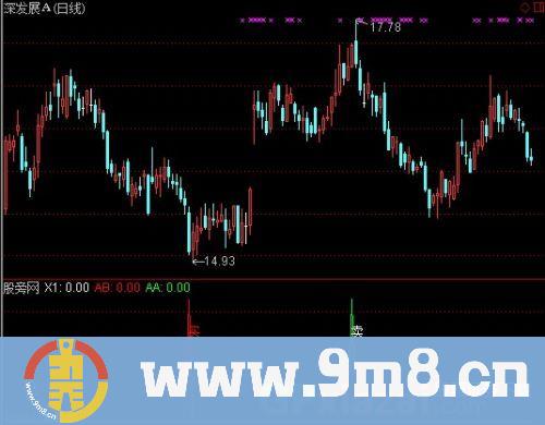 通达信决策波段选股指标公式