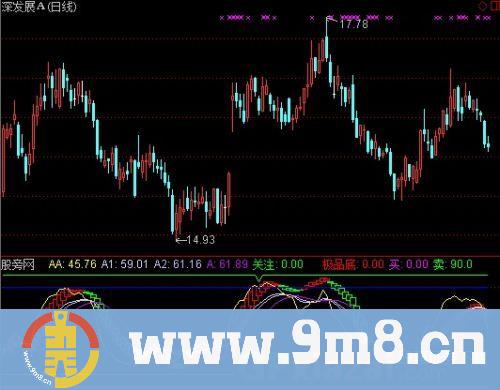 通达信波段顶底至尊指标公式