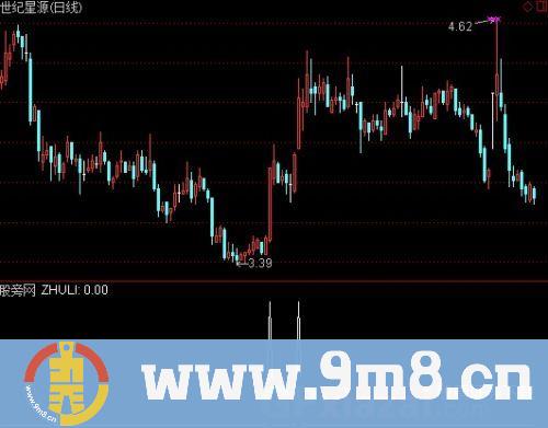 通达信抓涨停板指标公式