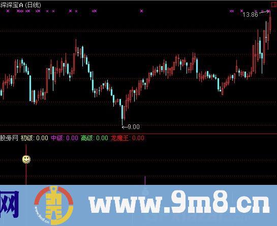 通达信X龙魔王指标公式
