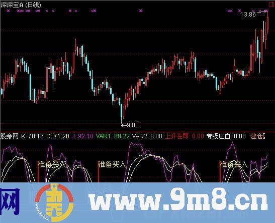 通达信自用KDJ指标公式