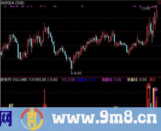 通达信量柱群指标公式