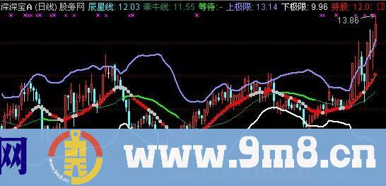 通达信股海无涯图指标公式
