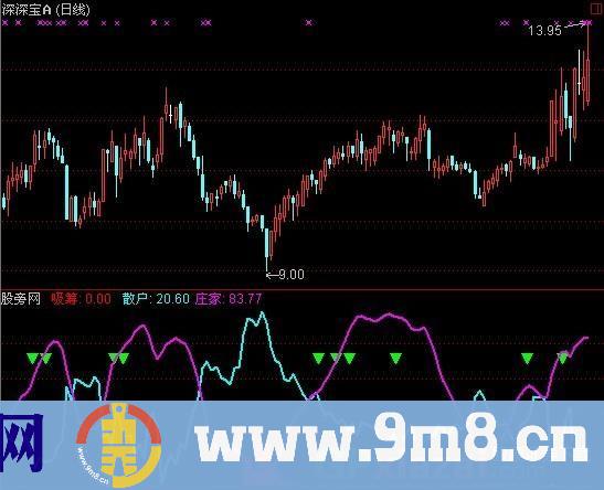 通达信黑马赢家庄影追踪指标公式