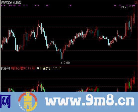 通达信徐文明短线点金之操盘秘诀指标公式