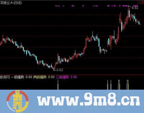 通达信连升三级选股指标公式