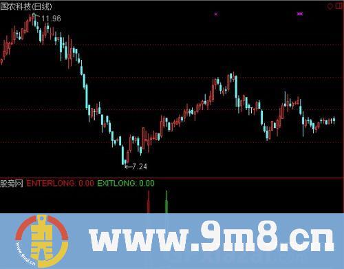 通达信见前炮想后炮指标公式