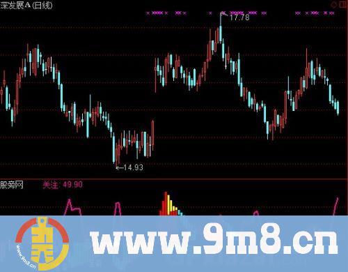 通达信牵牛射熊1号指标公式