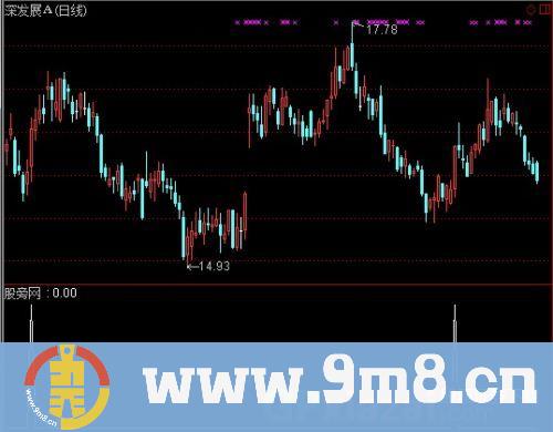 通达信瀑布线选股指标公式