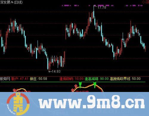 通达信战赢高低指标公式