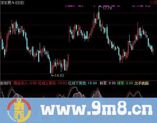 通达信战赢主力指标公式