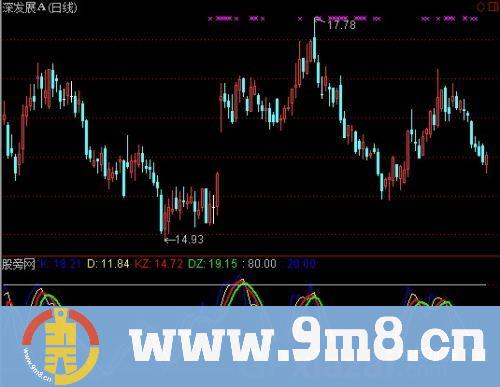 通达信日月周三线顶低指标公式