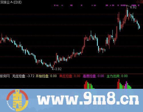 通达信机构拉抬指标公式