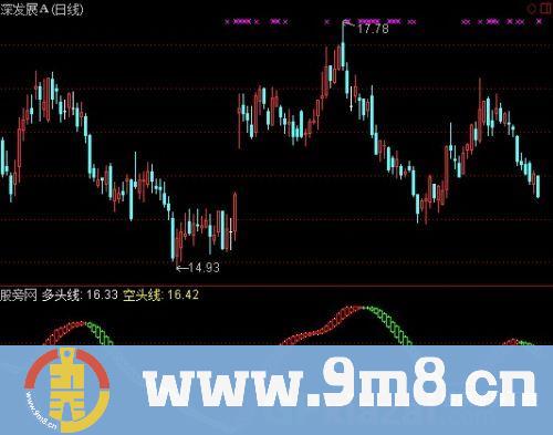 通达信持股待涨主图指标公式