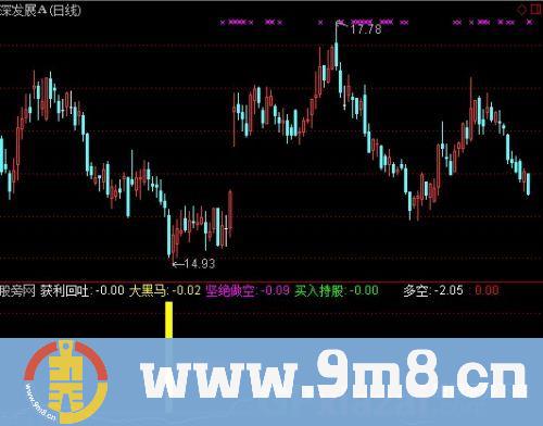 通达信主力同侧底指标公式