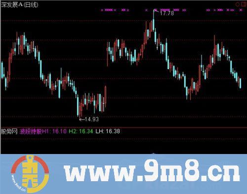 通达信波段持股指标公式