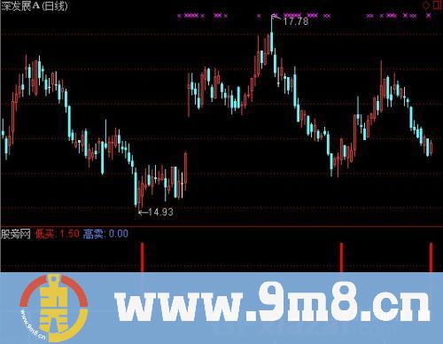 通达信量线选股指标公式