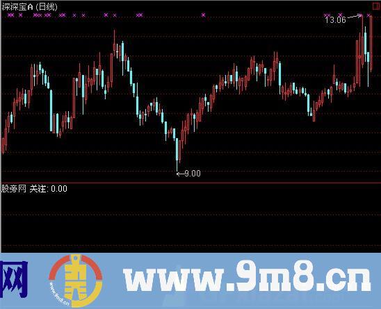 通达信五里金山指标公式