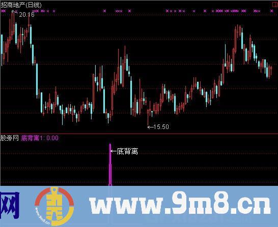 通达信超准背离信号指标公式