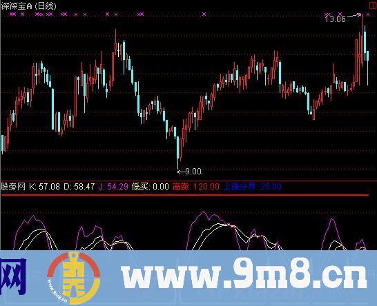 通达信买进KDJ指标公式