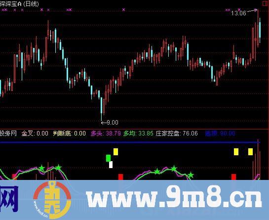 通达信五星连珠指标公式