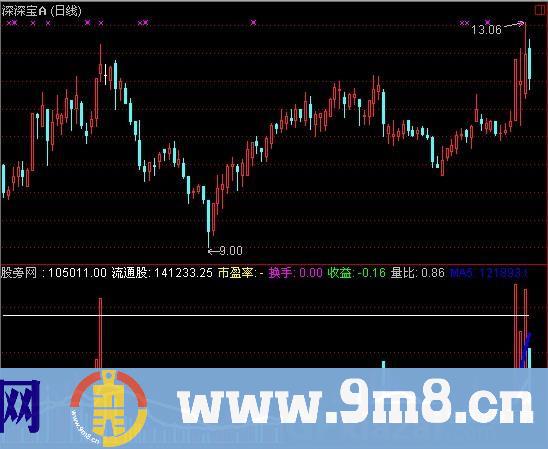 通达信成交量均线指标公式