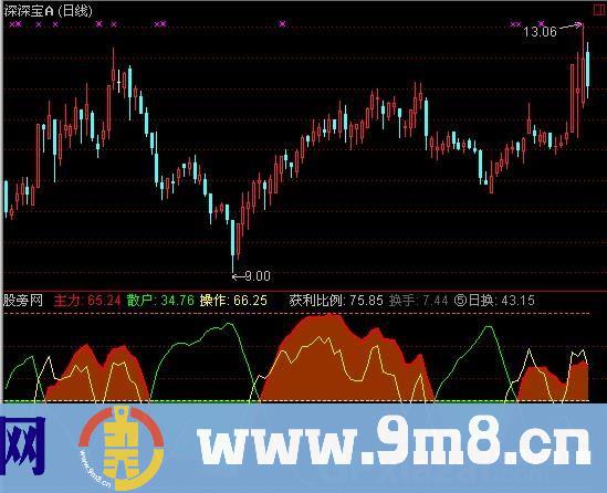通达信再战股海指标公式