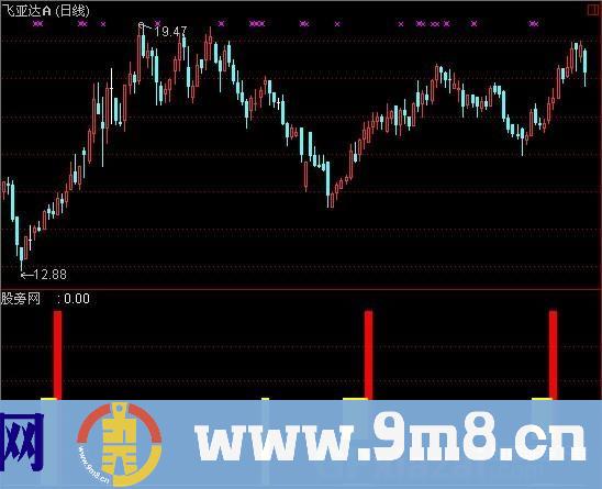 通达信智能操盘指标公式