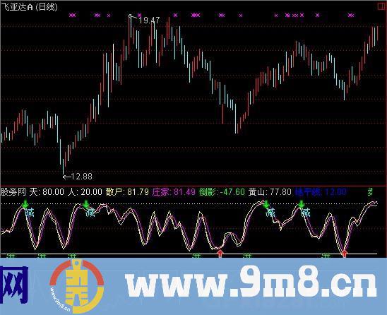 通达信低吸指标公式