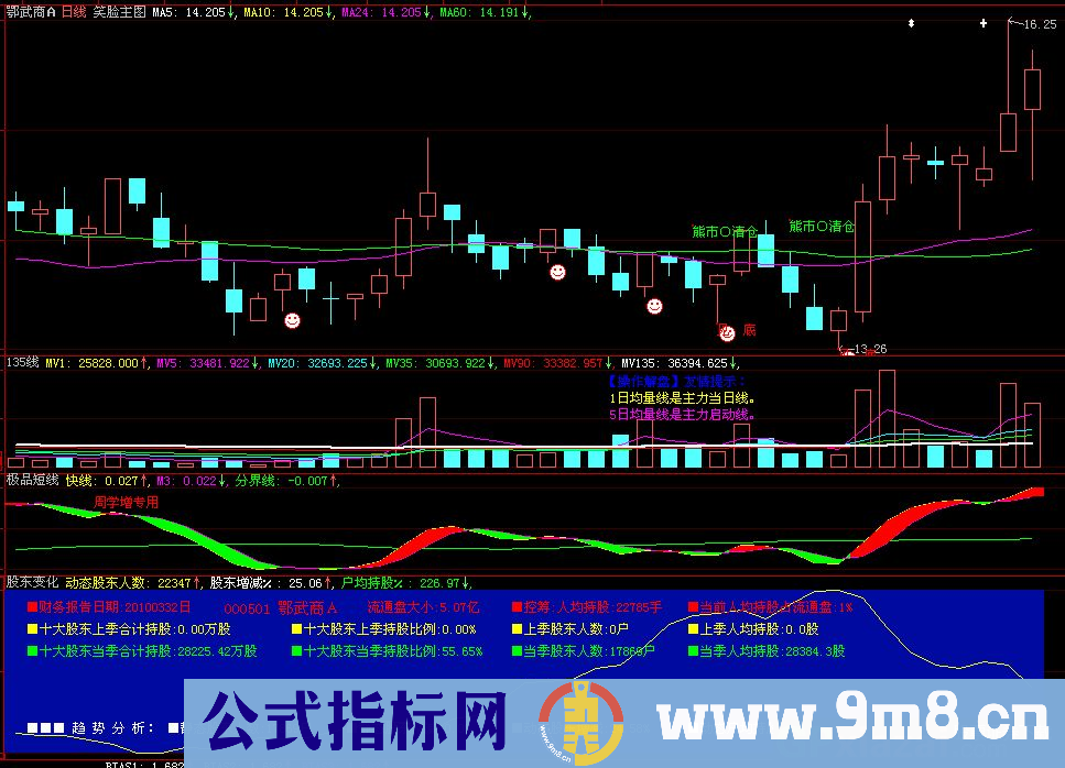 十大股东持股比例指标 (源码)