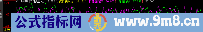 次日买卖指标 (源码)