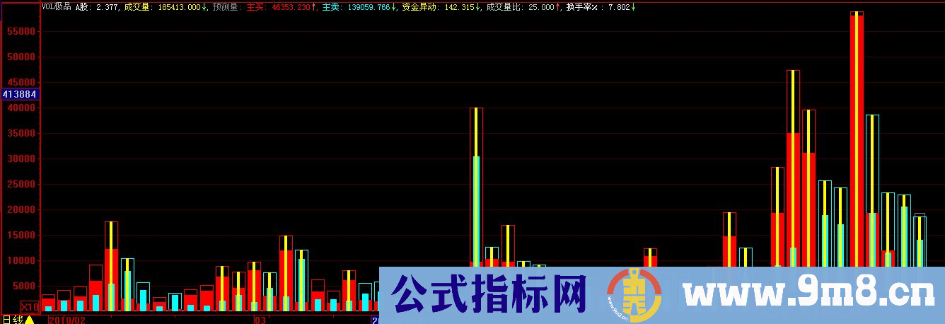 极品成交量指标 (源码)