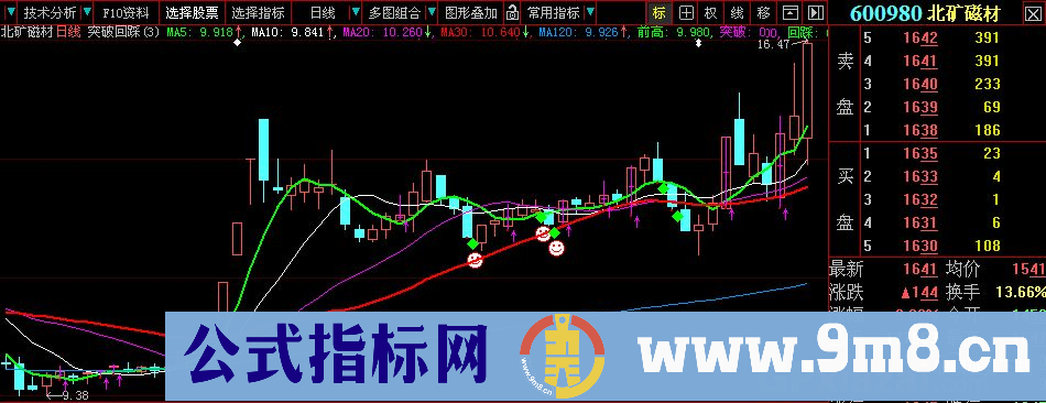 突破回踩主图指标 (源码)