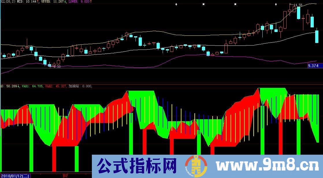 高速铁路指标 (源码)