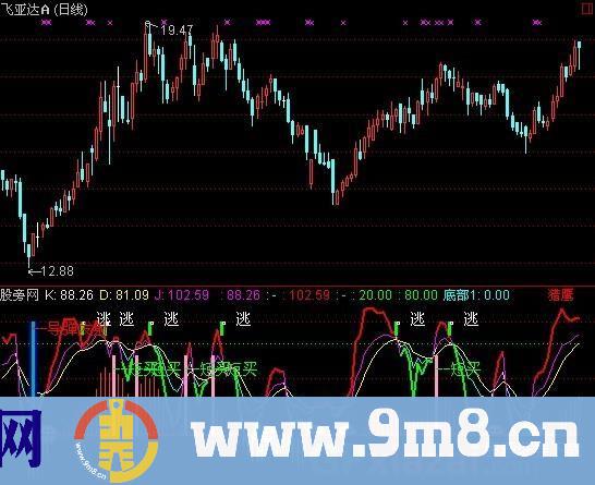 通达信简单底部指标公式