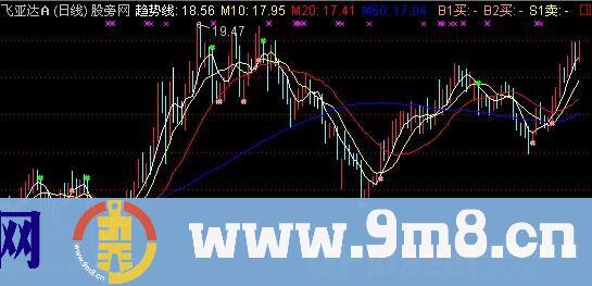 通达信B买S卖指标公式