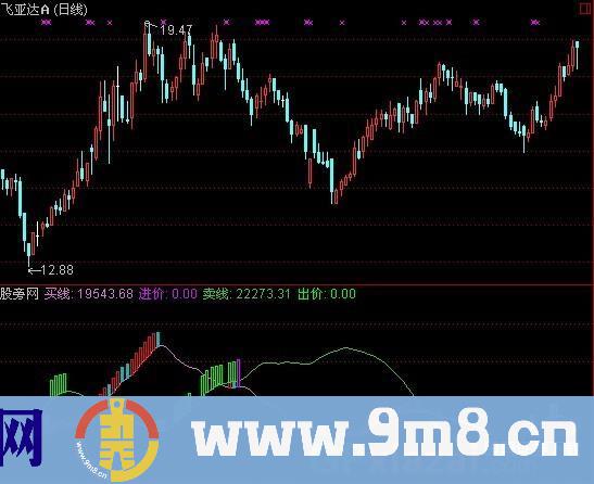 通达信与庄舞指标公式