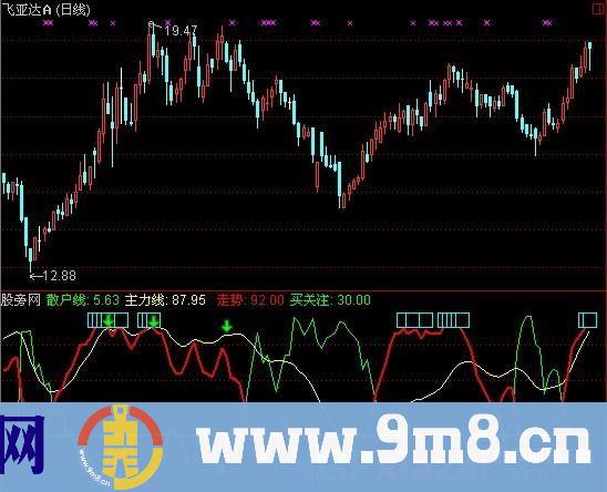 通达信主散优化指标公式