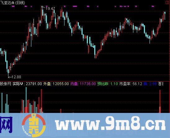 通达信股海看量指标公式