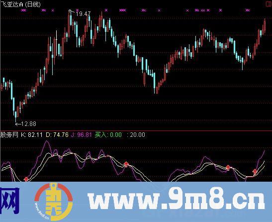 通达信相对价位指标公式