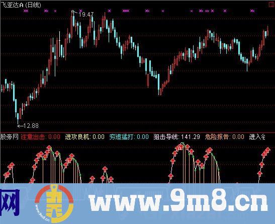 通达信低谷阻击拉升买入指标公式