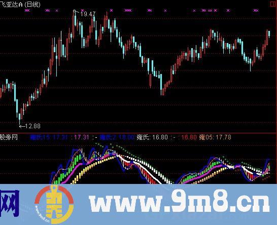 通达信雍氏捉牛指标公式