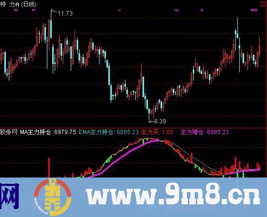 通达信金铭主散持仓指标公式