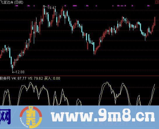 通达信金峰暴利指标公式