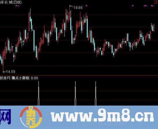 通达信赚点小菜钱选股指标公式