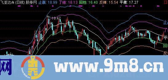 通达信五线上翘试盘指标公式