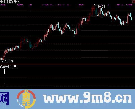 通达信黑马绝技选股指标公式