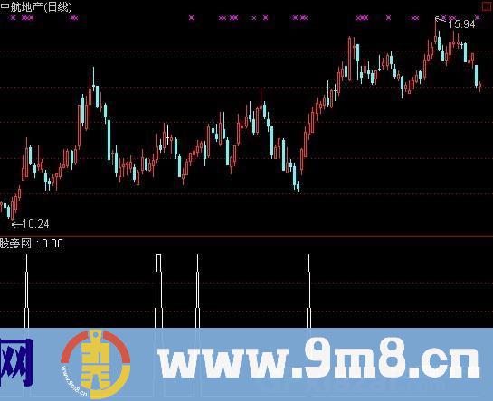 通达信四线粘合选股指标公式
