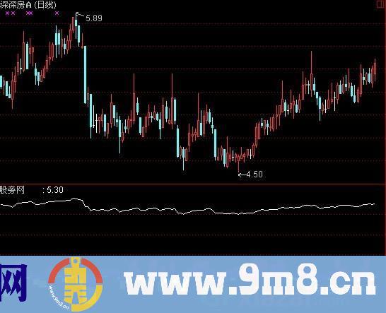 通达信犀牛王指标公式